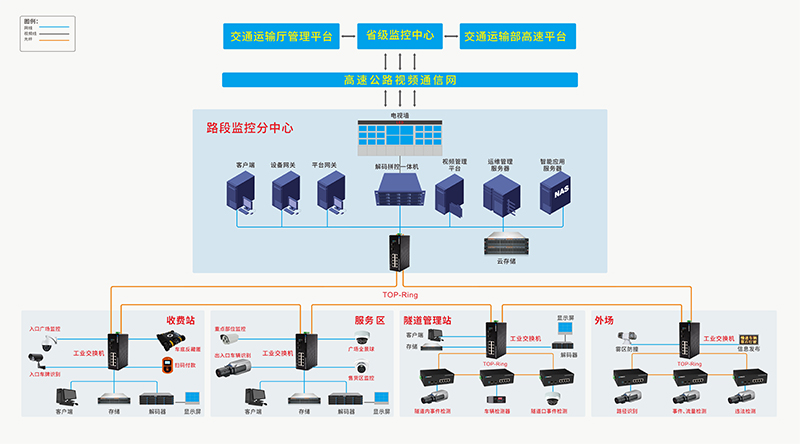 威视安楼宇门禁说明书_自控楼宇冷热源系统_楼宇自控安防门禁