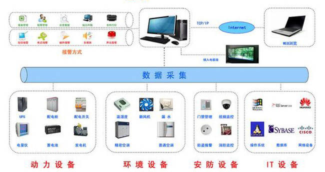 能耗监测维保_能耗监测管理系统价格_能耗监测系统方案