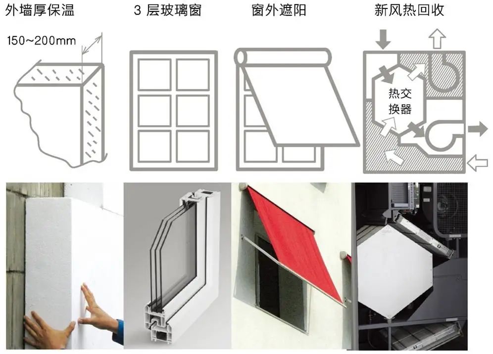 温室气体自愿减排交易管理暂行办法解读_工业中央空调水系统能耗统计方法_芜湖工业能耗管理系统节能减排