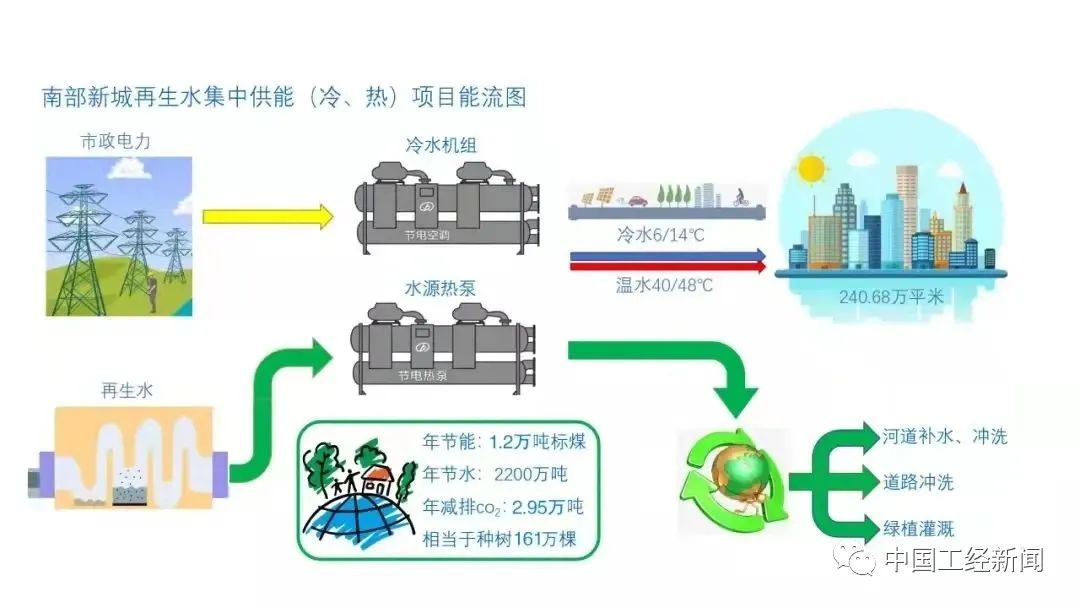 工业中央空调水系统能耗统计方法_温室气体自愿减排交易管理暂行办法解读_芜湖工业能耗管理系统节能减排
