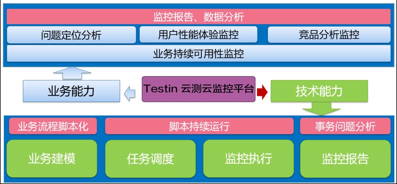 楼宇自控安防门禁_江森自控门禁维保_楼宇可视门禁对讲系统