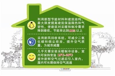 公共建筑能耗限额管理_能耗管理图片_能耗管理监测系统