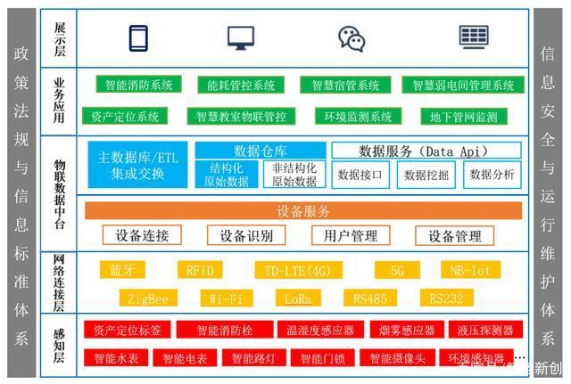 智慧景区智慧服务智慧管理_智慧校园能耗管理系统_教育云 智慧教室 智慧校园 移动教务