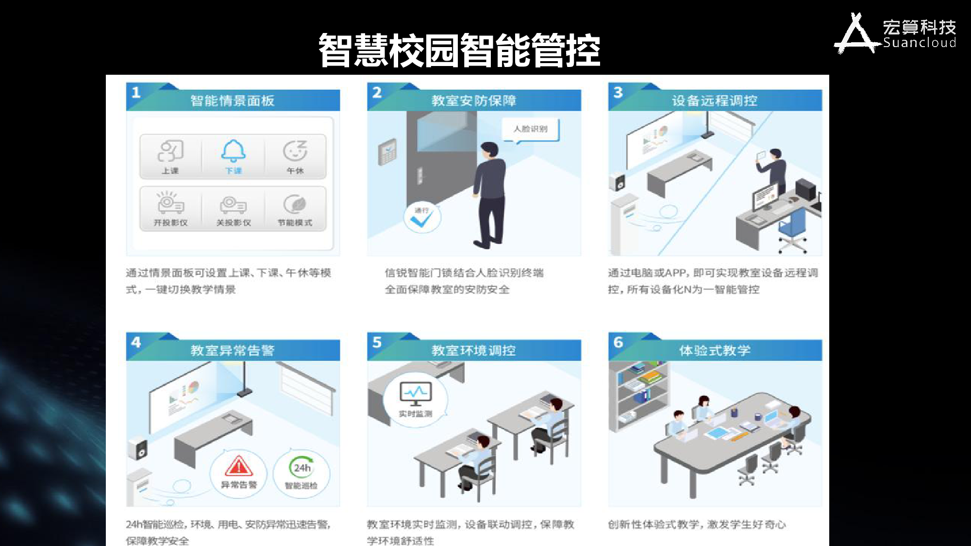 智慧景区智慧服务智慧管理_教育云 智慧教室 智慧校园 移动教务_智慧校园能耗管理系统