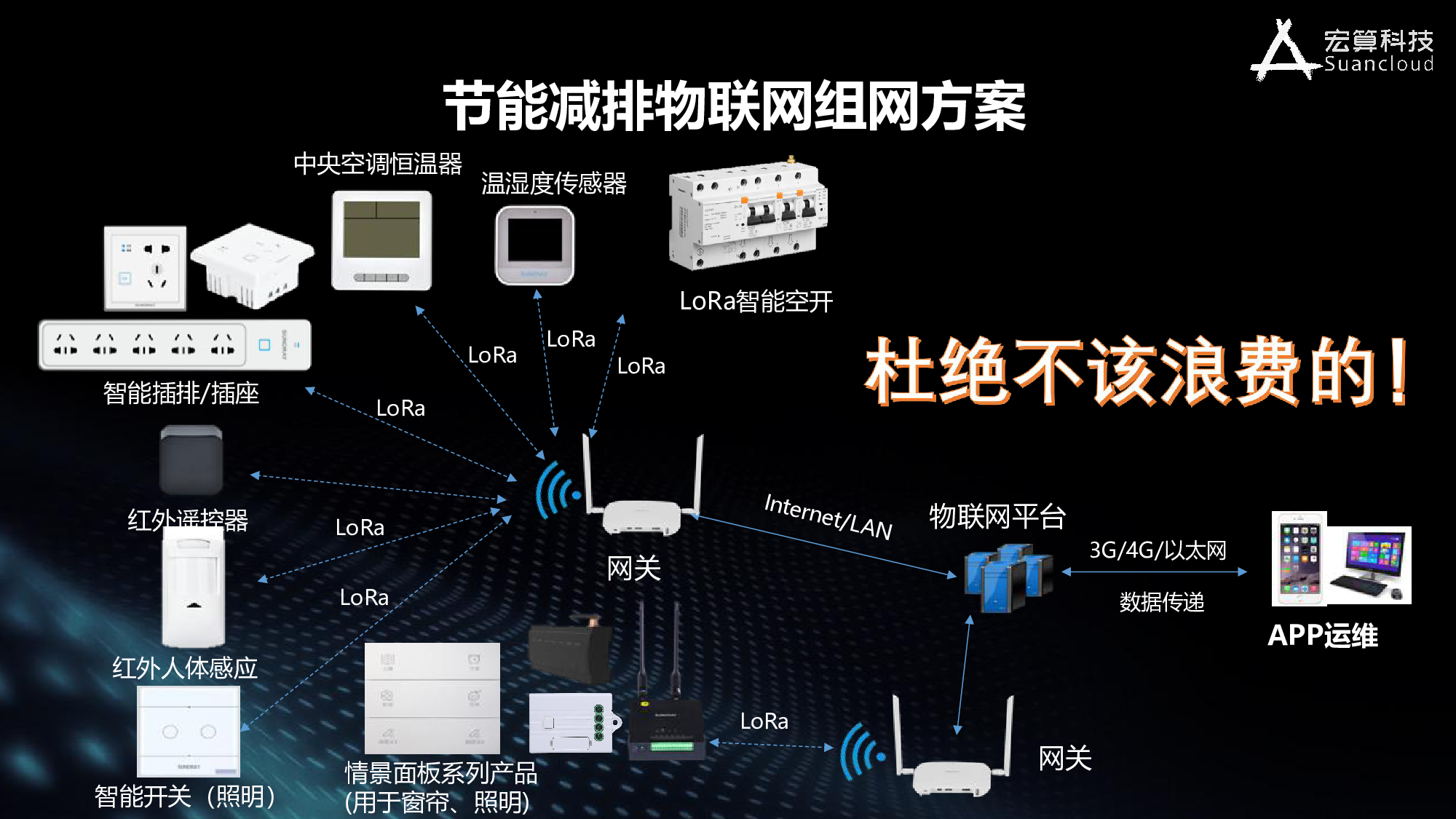 智慧校园能耗管理系统_智慧景区智慧服务智慧管理_教育云 智慧教室 智慧校园 移动教务