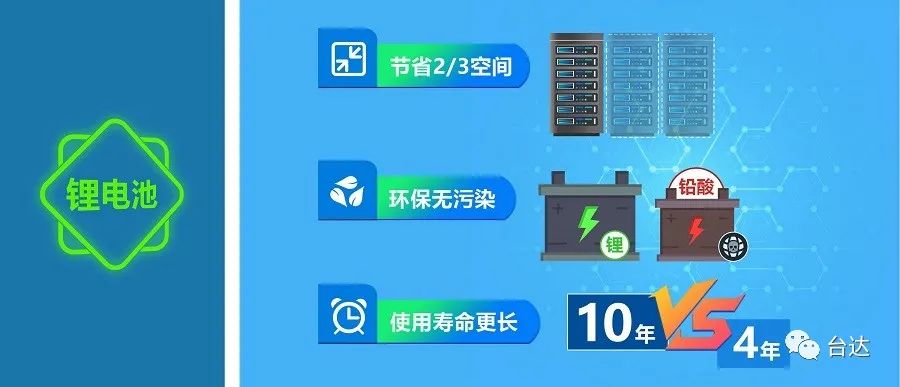 机房能耗管理系统_能耗管理监测系统_公共机构能耗上报系统
