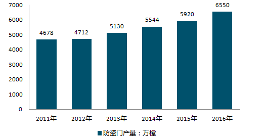 自动门机_自动蒜泥机姜蒜机_自动抹墙机抹灰机粉怎么样