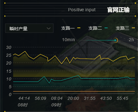 能耗管理监测系统_能耗管理系统施工方案_能耗设施设备运行管理及节电,节水,节油等管理措施