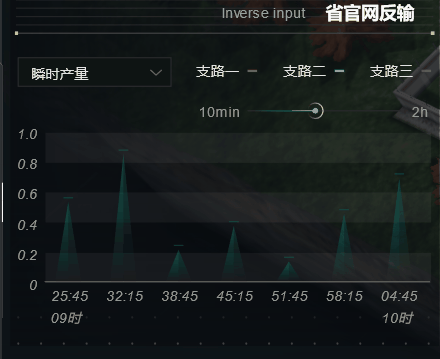 能耗设施设备运行管理及节电,节水,节油等管理措施_能耗管理系统施工方案_能耗管理监测系统