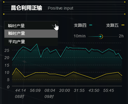能耗管理监测系统_能耗设施设备运行管理及节电,节水,节油等管理措施_能耗管理系统施工方案