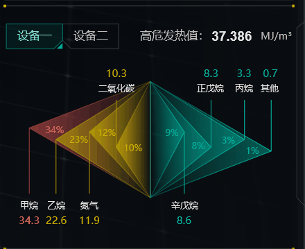 能耗管理监测系统_能耗管理系统施工方案_能耗设施设备运行管理及节电,节水,节油等管理措施