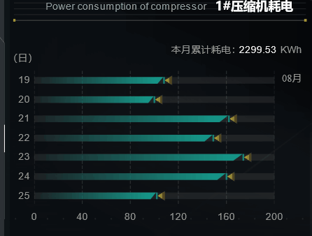 能耗设施设备运行管理及节电,节水,节油等管理措施_能耗管理系统施工方案_能耗管理监测系统