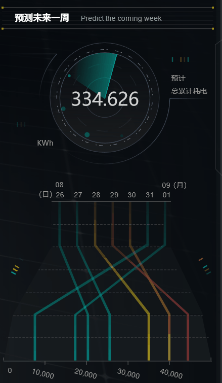 能耗管理监测系统_能耗管理系统施工方案_能耗设施设备运行管理及节电,节水,节油等管理措施