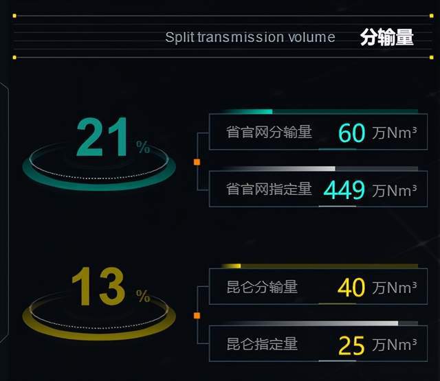 能耗管理监测系统_能耗管理系统施工方案_能耗设施设备运行管理及节电,节水,节油等管理措施