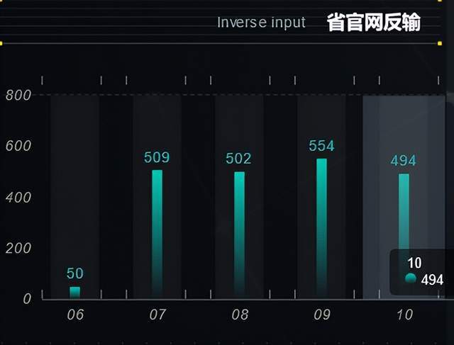 能耗管理监测系统_能耗管理系统施工方案_能耗设施设备运行管理及节电,节水,节油等管理措施