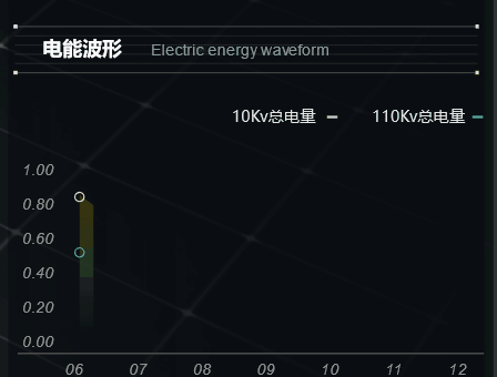 能耗管理系统施工方案_能耗设施设备运行管理及节电,节水,节油等管理措施_能耗管理监测系统