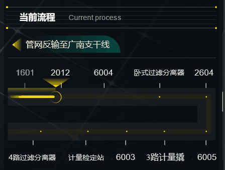 能耗管理监测系统_能耗设施设备运行管理及节电,节水,节油等管理措施_能耗管理系统施工方案