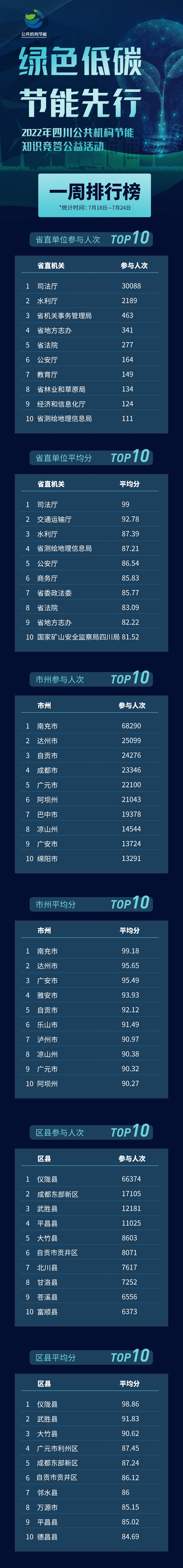 四川省公共机构能耗数据管理_大唐集团以热效率为核心能耗管理指导意见_酒店工程部能耗管理