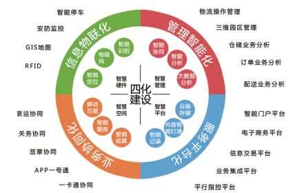 智慧园区和智能园区_智慧园区建设案例_智慧园区 产业