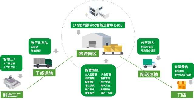 智慧园区 产业_智慧园区和智能园区_智慧园区建设案例