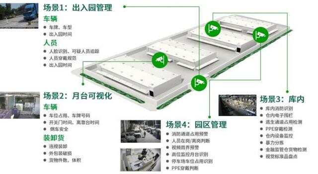 智慧园区和智能园区_智慧园区建设案例_智慧园区 产业