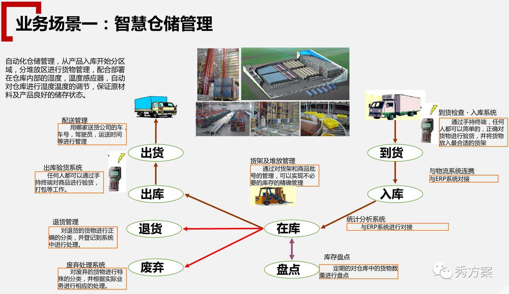 智慧园区建设案例_智慧园区 产业_智慧园区和智能园区