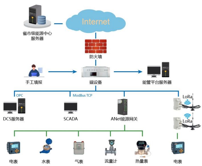 能耗监测平台_建筑能耗监测管理系统_能耗监测 手机