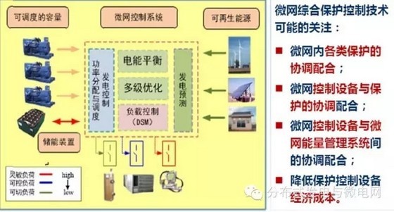 建筑智慧运行管理平台_能耗监测云平台_建筑能耗管理云平台
