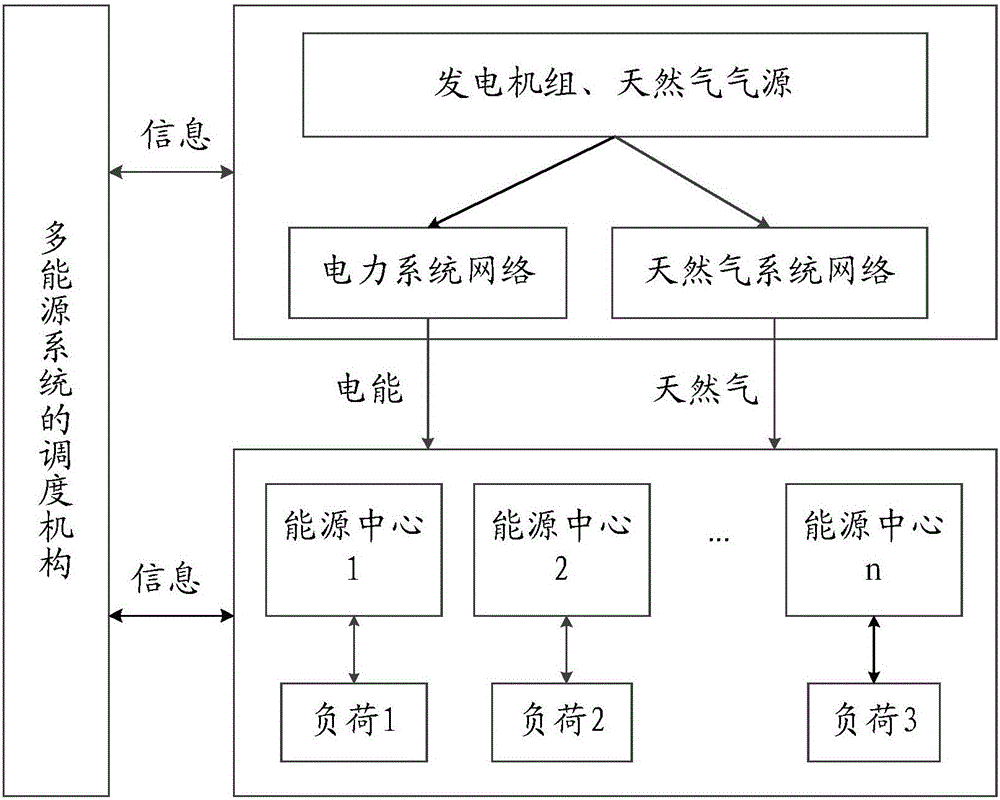 建筑能耗管理云平台_建筑智慧运行管理平台_能耗监测云平台
