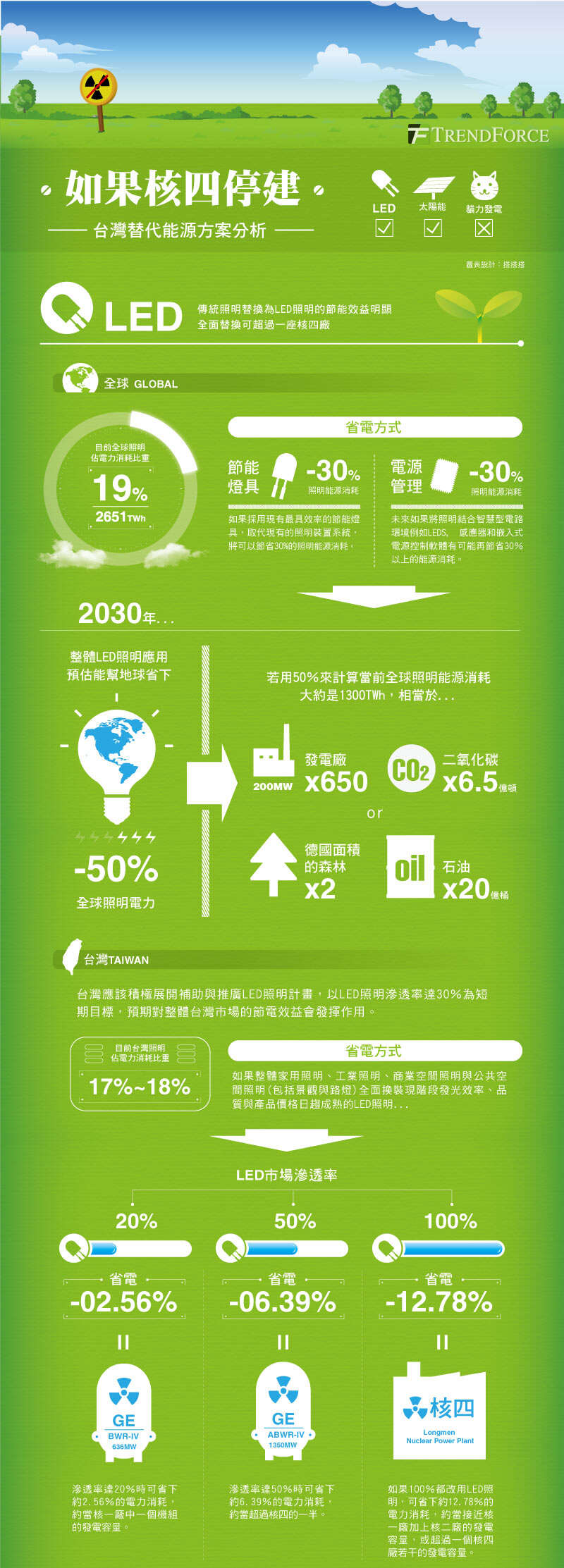 空调2级能耗与3的区别_空调新风属于能耗管理吗_北京市旅馆类建筑空调能耗现状调查与分析