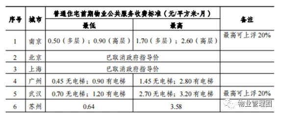 管理费能耗费_能耗管理平台_济南能耗管理监测系统