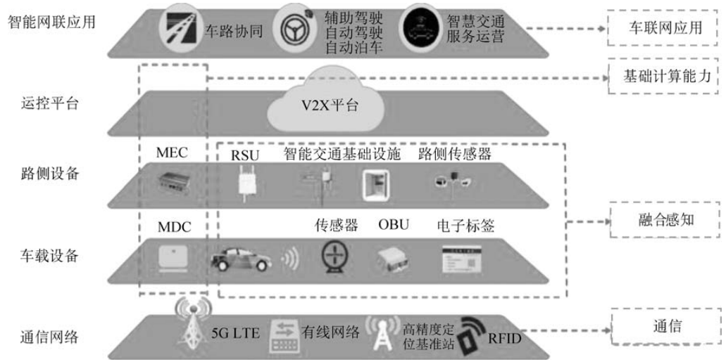 系统集成ibms接口协议_ibms系统架构_支付接口集成