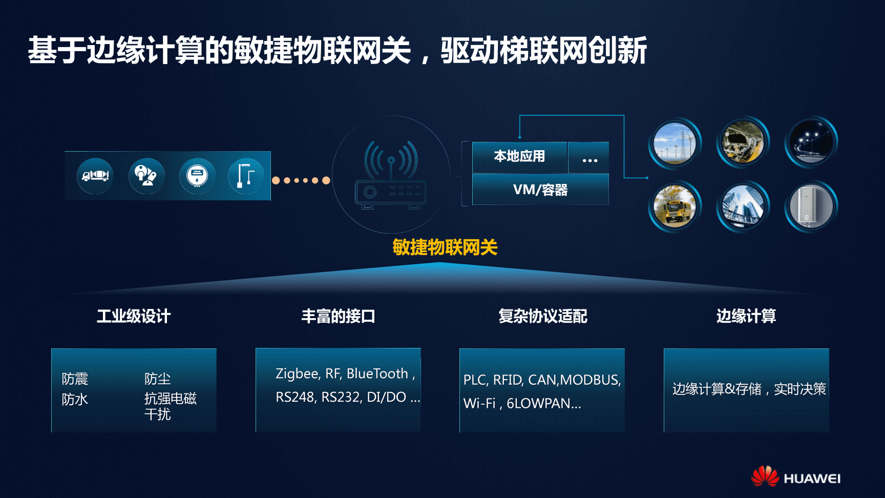 ibms系统架构_系统集成ibms接口协议_支付接口集成