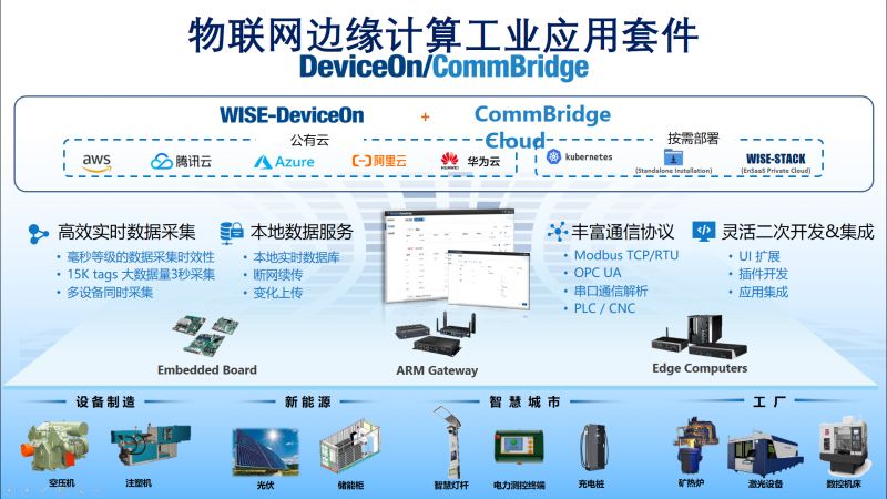 支付接口集成_ibms系统架构_系统集成ibms接口协议