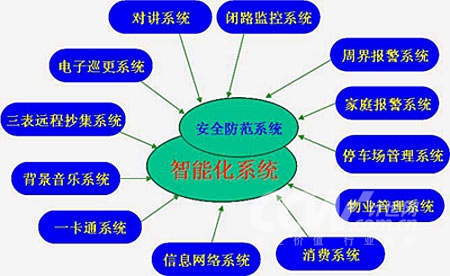 可视楼宇对讲系统_楼宇楼宇对讲系统_楼宇自控市场