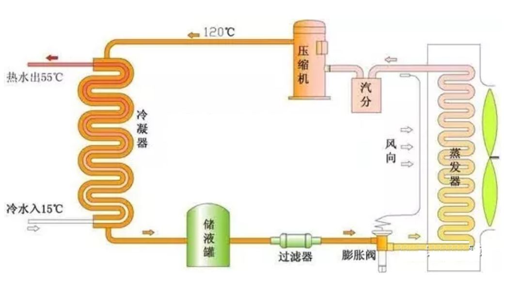 楼宇设备自控系统工程_楼宇对讲系统电路分析与维修 楼宇对讲系统原理图_冷水机组 楼宇自控