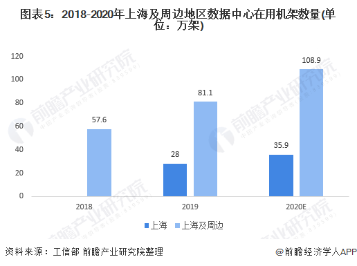 数据中心能耗管理系统_公共建筑能耗限额管理_大数据智能营销系统郑州鹰眼大数据