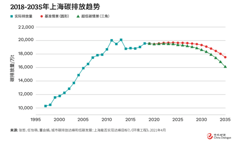 大数据智能营销系统郑州鹰眼大数据_数据中心能耗管理系统_公共建筑能耗限额管理
