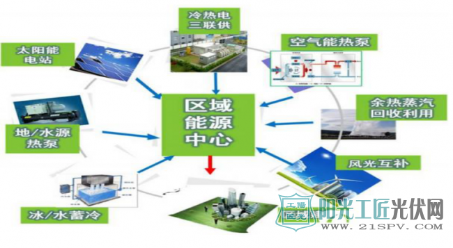 自控楼宇冷热源系统_楼宇对讲系统接线图_楼宇自控市场