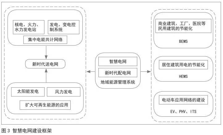 自控楼宇冷热源系统_楼宇对讲系统接线图_楼宇自控市场