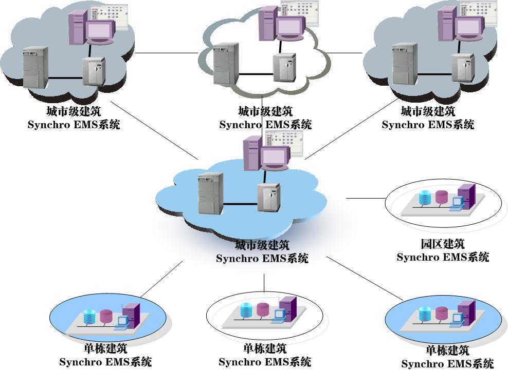 松佳楼宇门禁管理密码_楼宇自控管理系统_浅述智能化楼宇安保系统现状及存在的问题