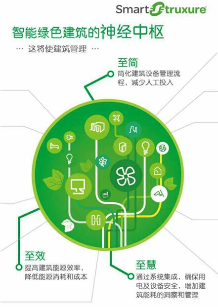 松佳楼宇门禁管理密码_浅述智能化楼宇安保系统现状及存在的问题_楼宇自控管理系统