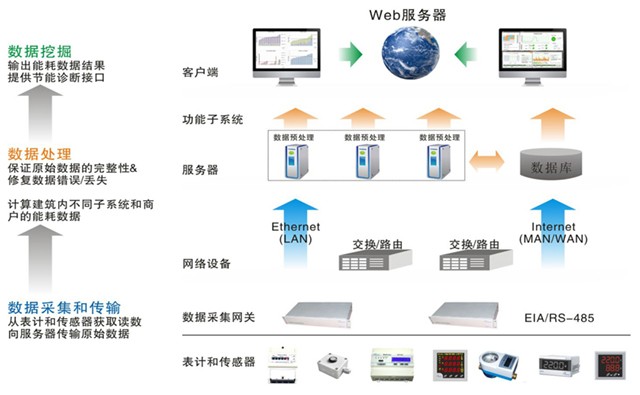 楼宇自控系统集成_自控楼宇冷热源系统_楼宇常规数字无线对讲覆盖系统02施工组织方案