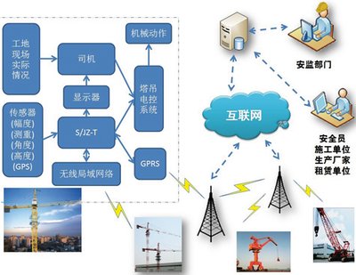 自控楼宇冷热源系统_楼宇常规数字无线对讲覆盖系统02施工组织方案_楼宇自控系统集成