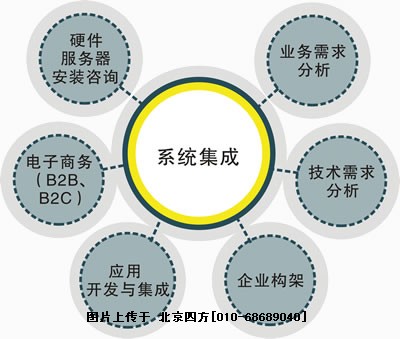 楼宇自控系统集成_楼宇常规数字无线对讲覆盖系统02施工组织方案_自控楼宇冷热源系统