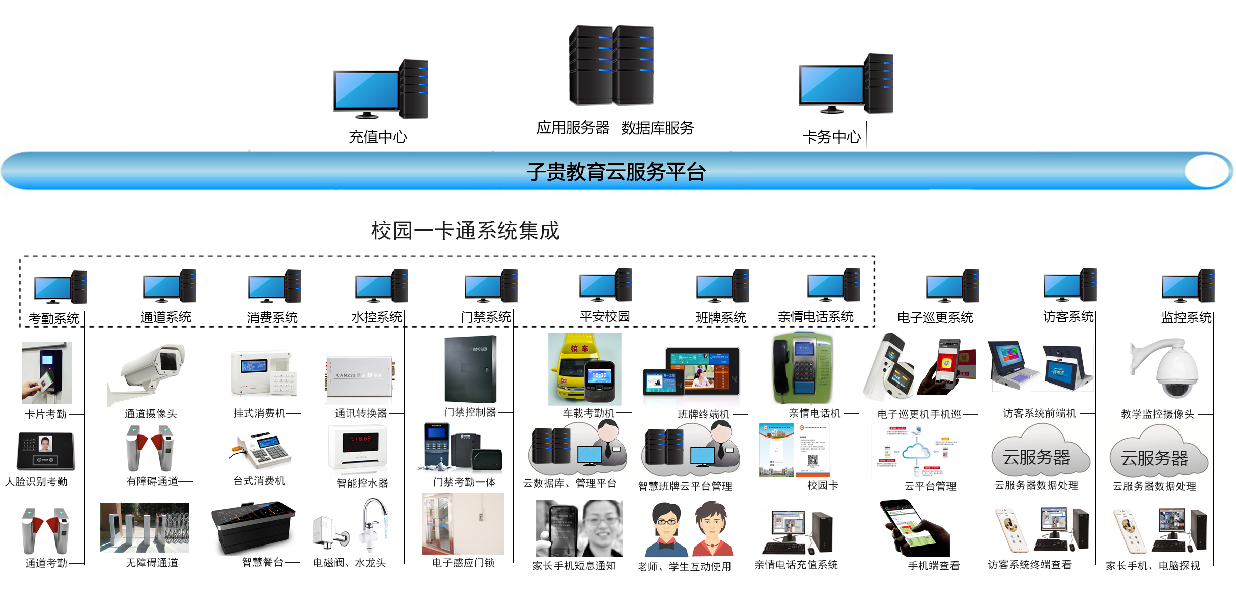 楼宇常规数字无线对讲覆盖系统02施工组织方案_楼宇自控系统集成_自控楼宇冷热源系统