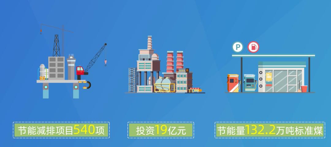 芜湖工业能耗管理系统节能减排_工业节能与建筑节能_减排和节能