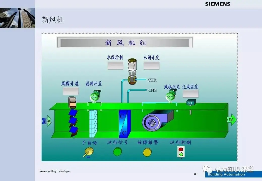 楼宇自控管理系统_铁路自控型班组长管理_松佳楼宇门禁管理密码