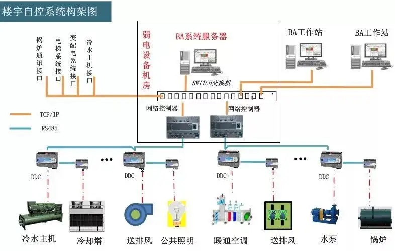 松佳楼宇门禁管理密码_铁路自控型班组长管理_楼宇自控管理系统