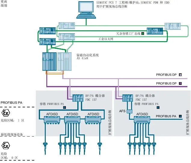 松佳楼宇门禁管理密码_楼宇自控管理系统_铁路自控型班组长管理